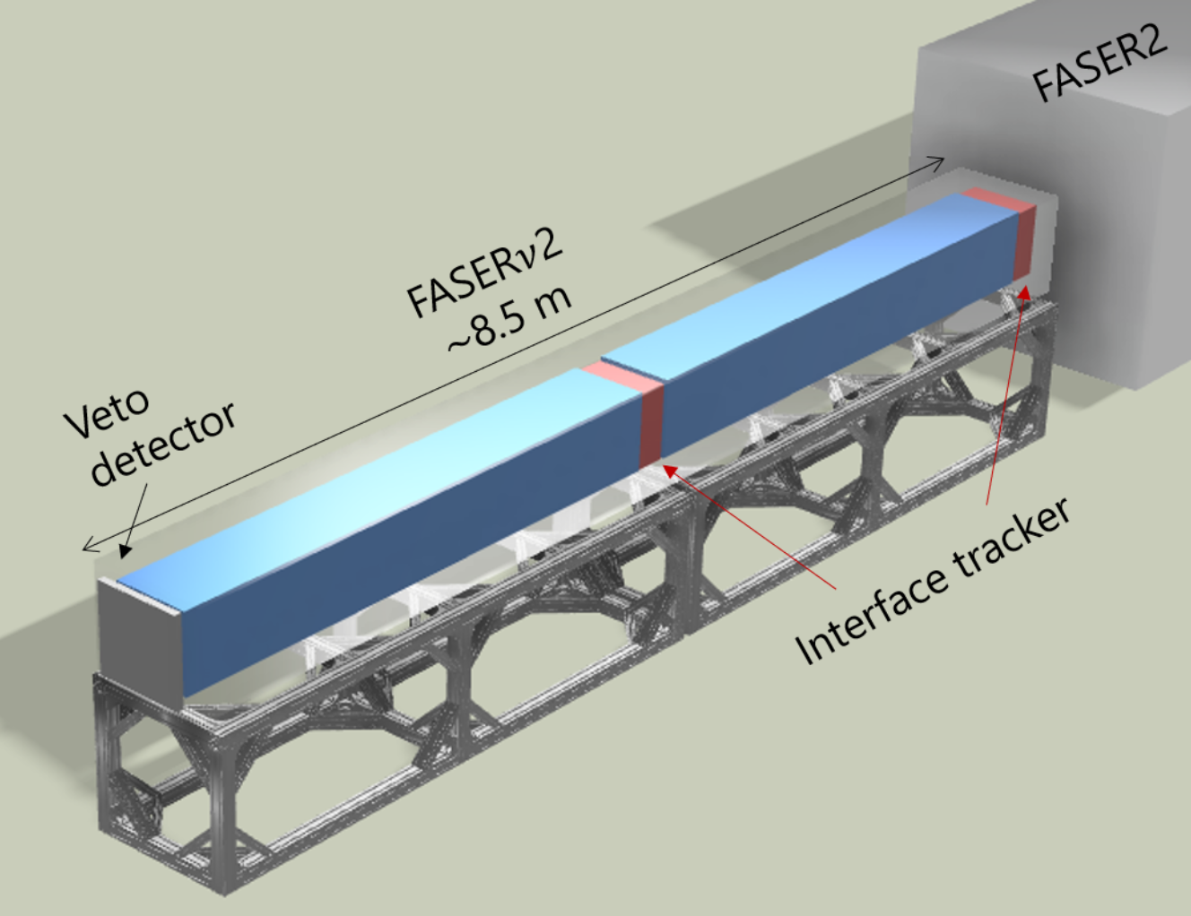 Conceptual design of the FASERν2 detector