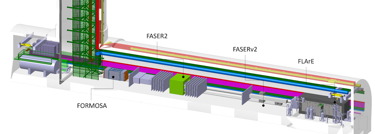 General layout of the FPF experimental cavern, including the experiments currently being planned for installation in the FPF.